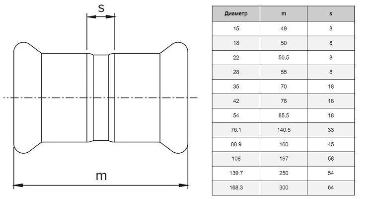 Креслення та таблиця розмірів нержавіючої муфти Ізотубі