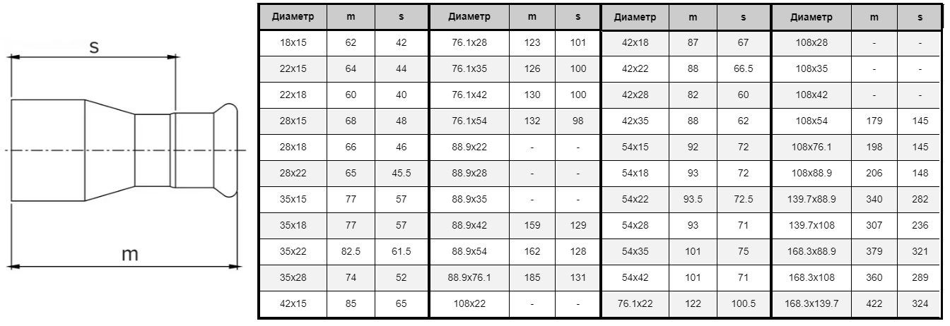 Креслення та таблиця розмірів редукції Ізотубі