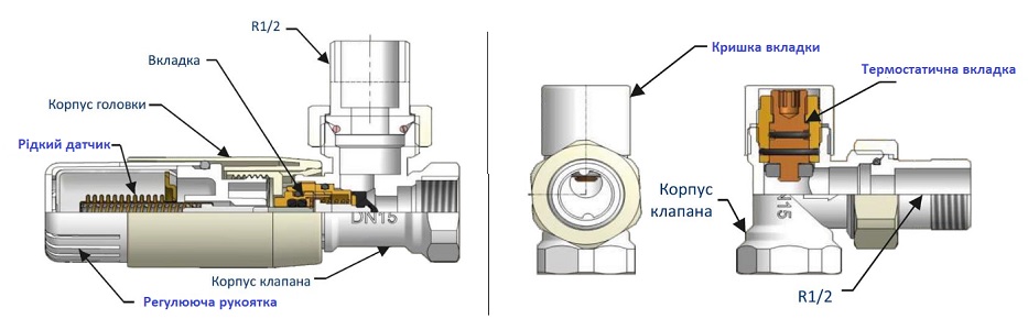 Структура термостатичного та зворотнього клапана Schlosser Standard Mini