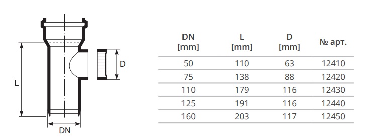 Технічні розміри ревізії HTRE від ТМ Магнапласт