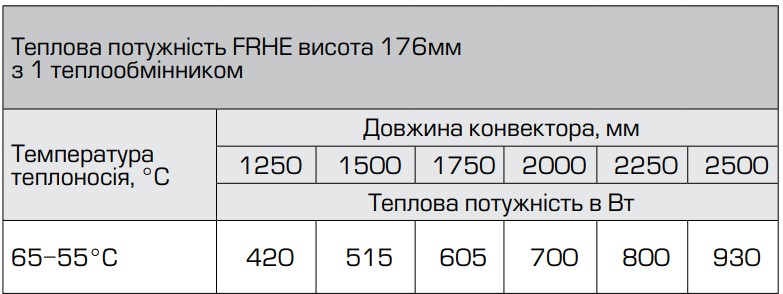 Теплова потужність підлогового конвектора Carrera FRHE
