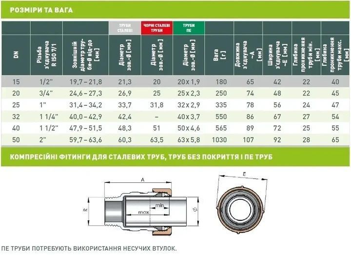 З'єднання затискне ЗР QA 1/2" GEBO 17.195.00.01 фото