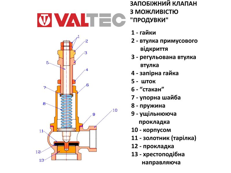 Конструкція VT.1831.N Valtec