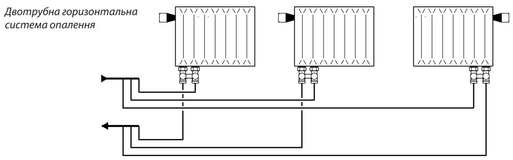 Застосування 003L0220 Danfoss у двохтрубній системі