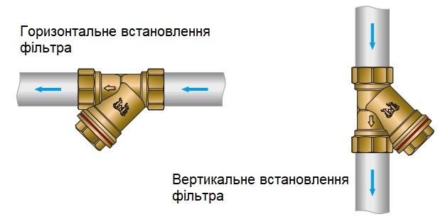 Рекомендації по монтажу фільтра Профактор