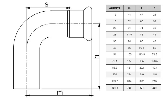 Креслення та таблиця розмірів кутника Isotubi 90 F-M