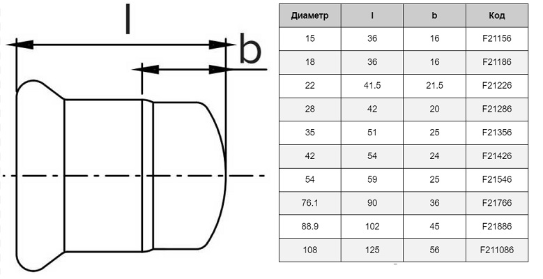 Таблиця розмірів нержавіючої заглушки Ізотубі